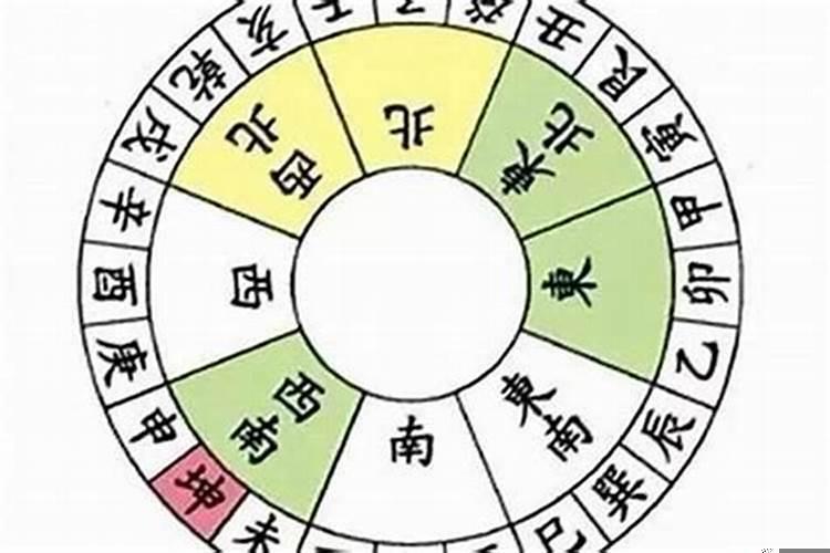 八字看阳宅以哪柱为宅