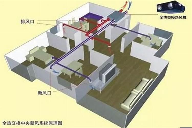 装修房如何通风