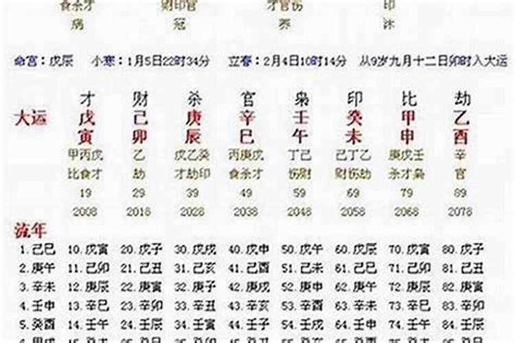 大运戊癸合化条件