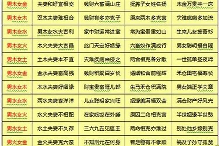 婚配八字测算八字