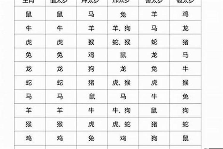 2007年几个属犯太岁