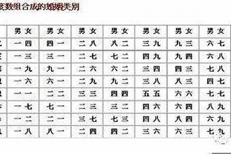 男女婚配宫度表怎么看