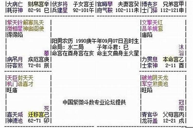 八字富贵命格有哪些