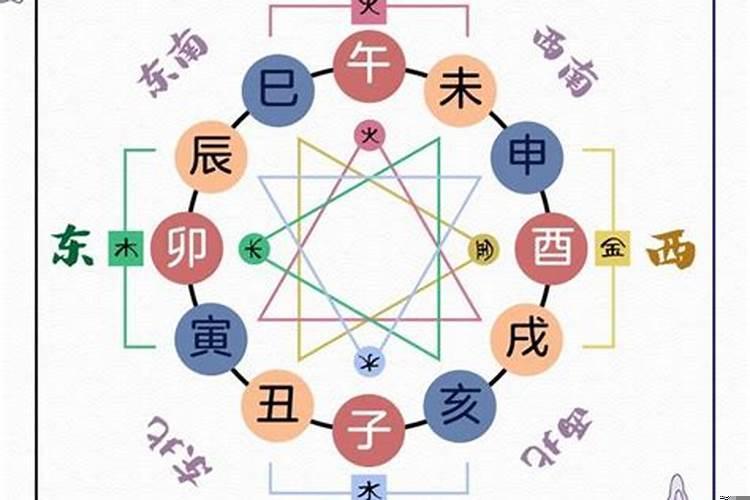 地支三合局怎么理解