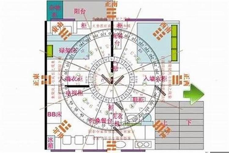 住宅固定文昌位在哪里