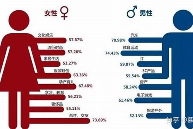 男女梦境的区别