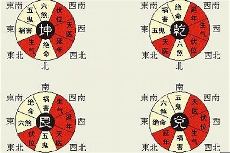 何为八宅风水