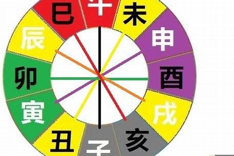 八字相刑相冲相害是什么意思