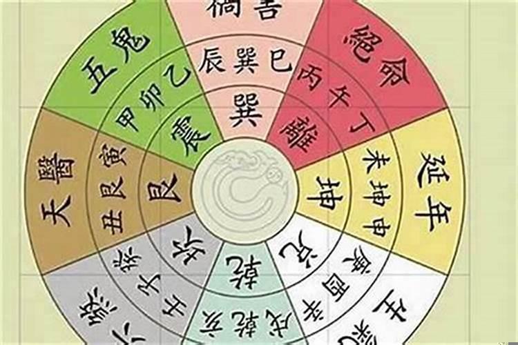 看风水属于什么学