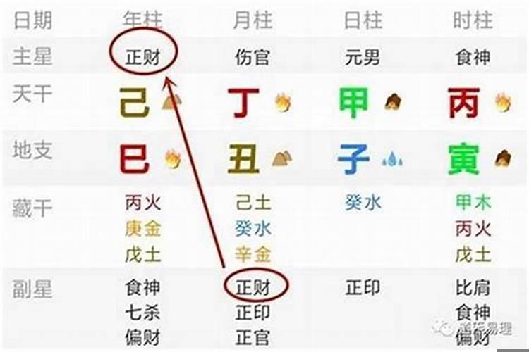 什么叫正财?什么叫偏财?
