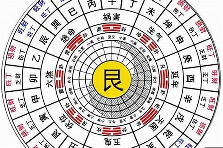 何为八宅风水