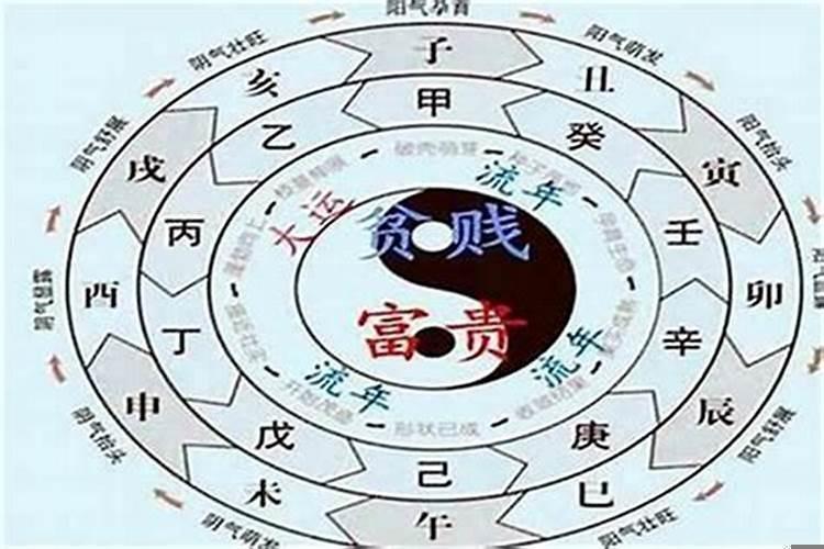 命理早年中年晚年是多少岁