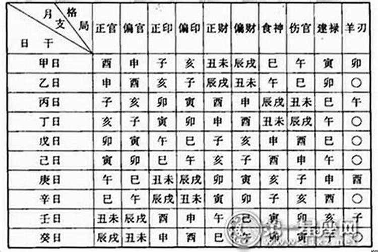 八字富贵命格有哪些