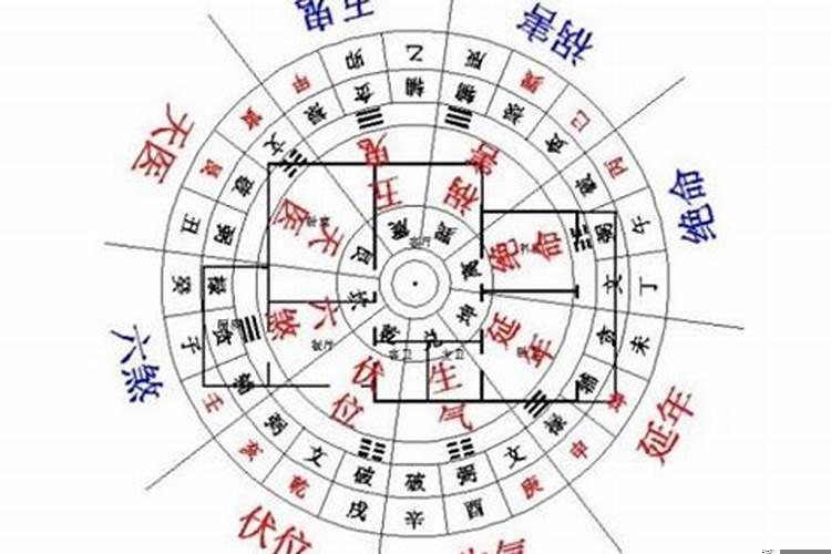 今年阴宅哪个方向大利