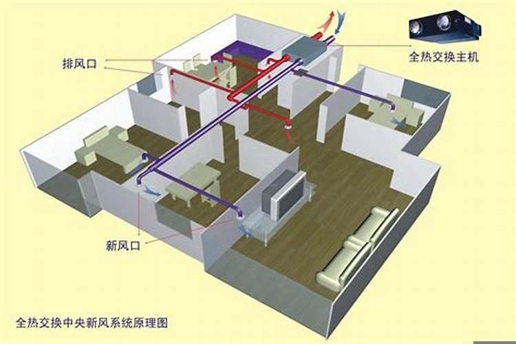 装修房如何通风
