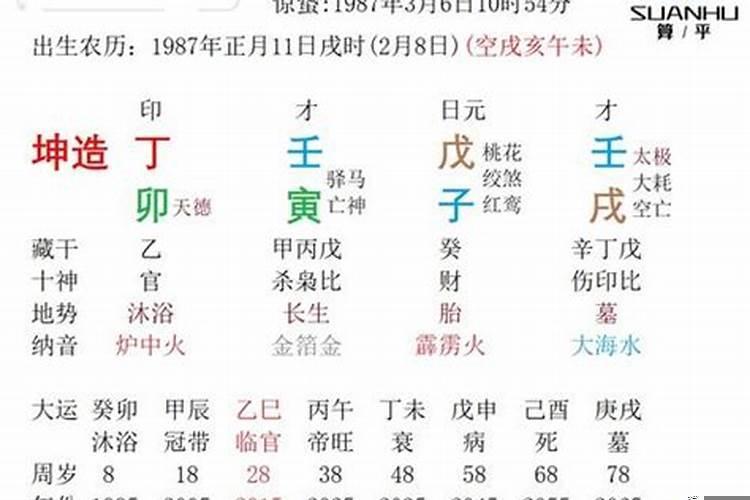 戊午壬戌丁卯癸卯伤官去官