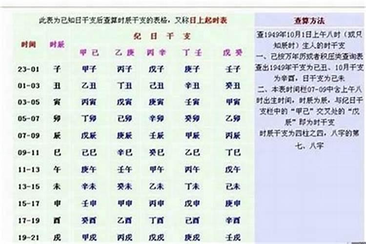 生辰八字不确定是哪个时辰怎么办