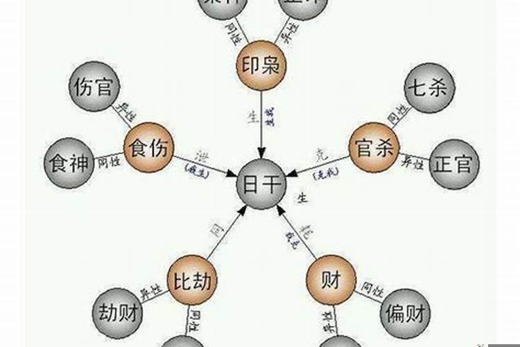 劫财这么多，是不是克父又克财呢