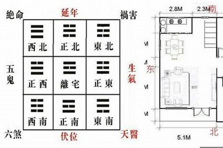大门在六煞位怎么办