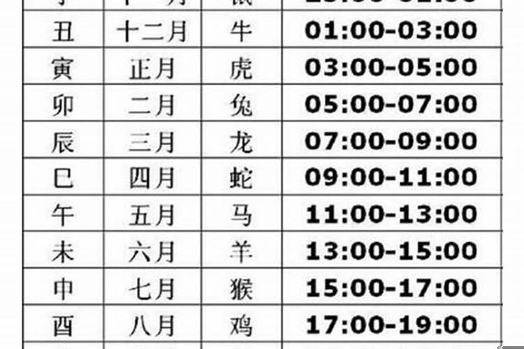 戌时到丑时是几点到几点