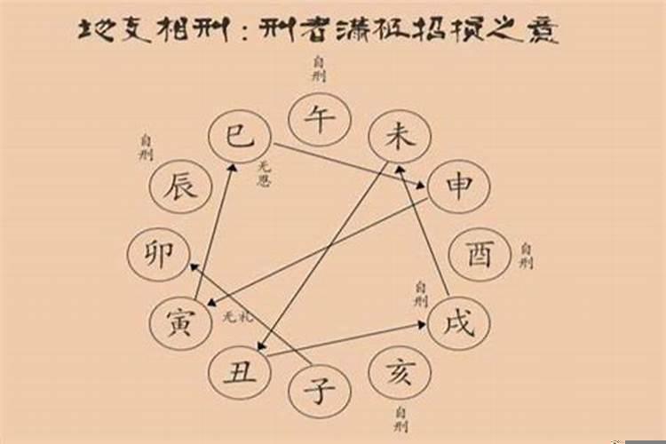 八字相冲能结婚吗