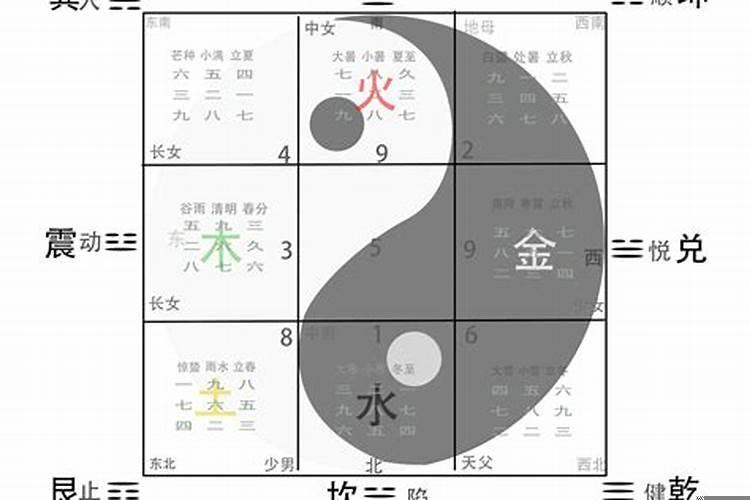 先天八卦后天八卦有什么区别