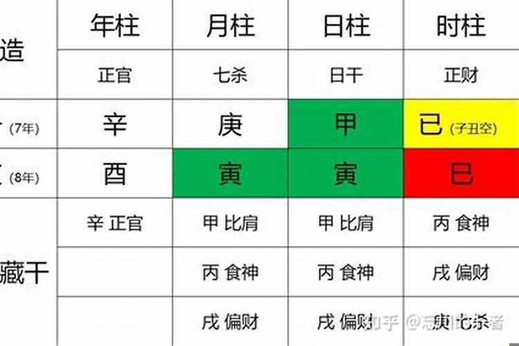 八字中月令的力量到底有多大