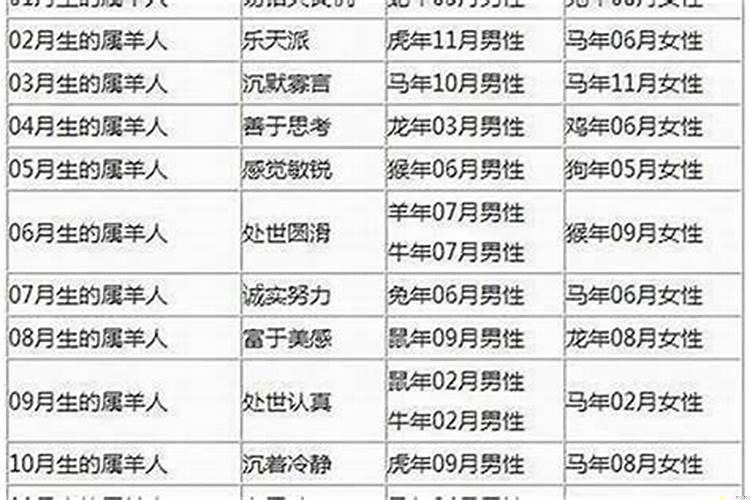 87年属兔与87年属兔的婚配