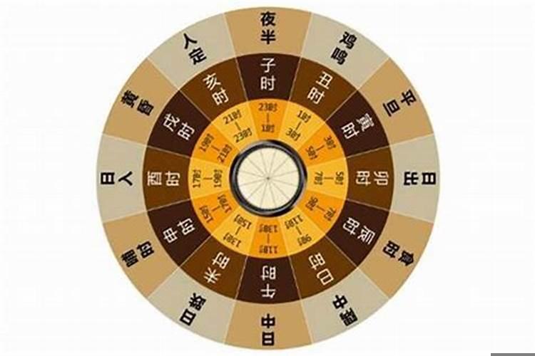 戌时到丑时是几点到几点