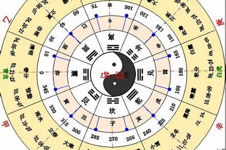 农历与地支的关系