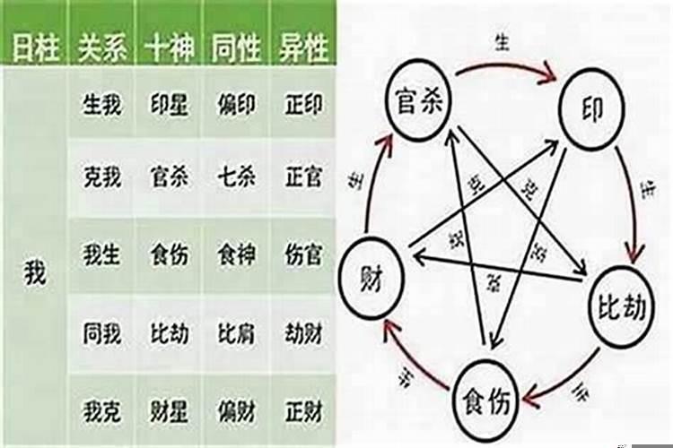 八字十神吉凶象意