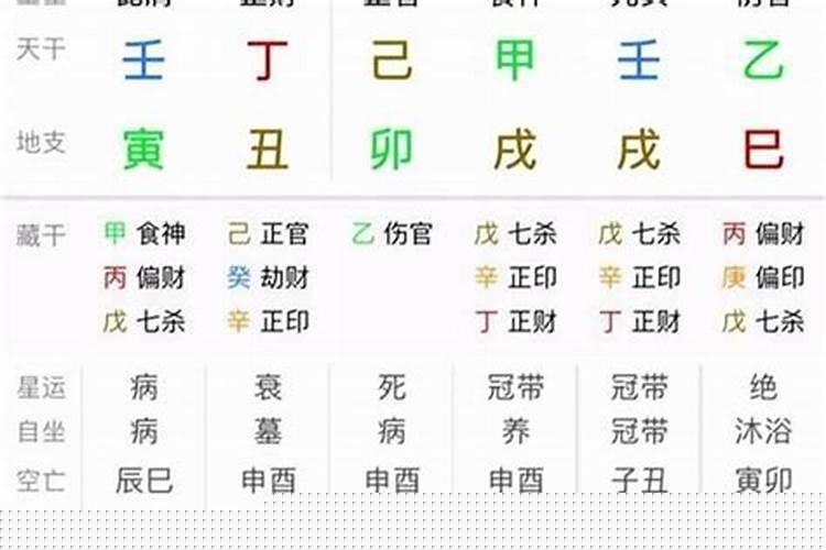 八字身弱怎么办
