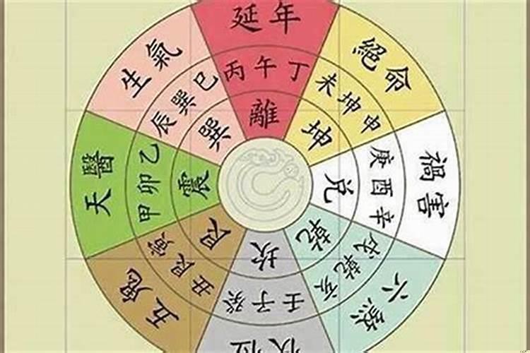 怎么看阳宅吉凶