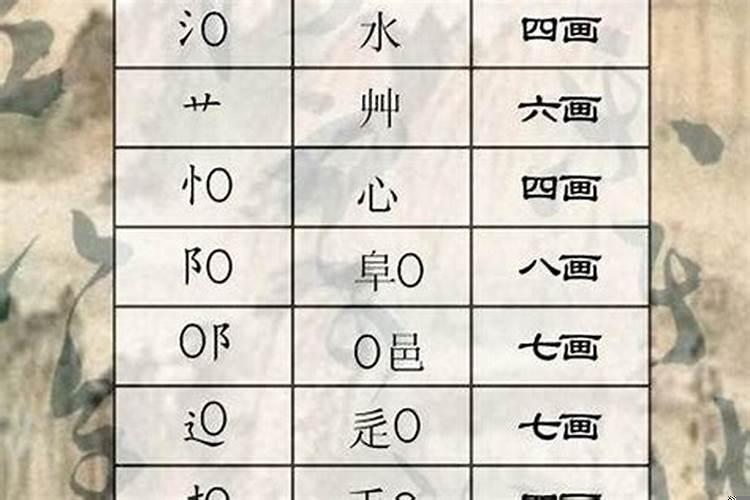 如何能知道自己的命运