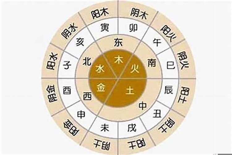 怎样查自己的五行属性