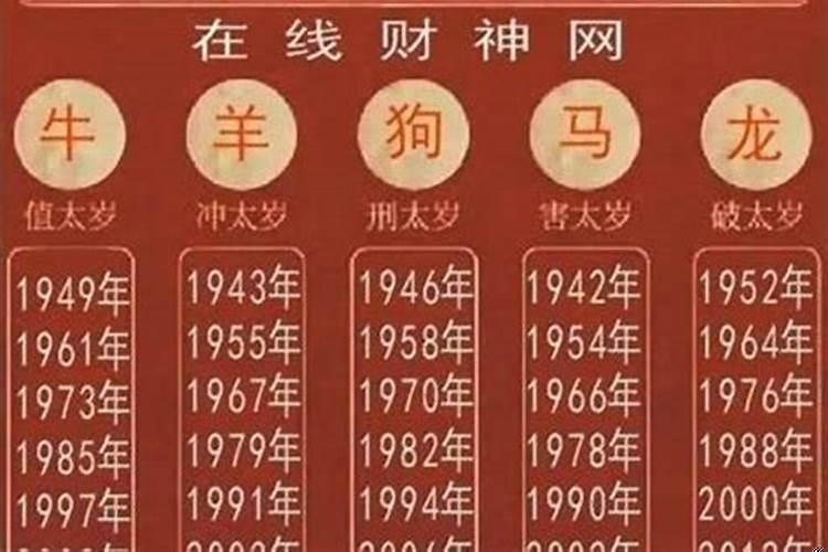 2021年太岁犯太岁的生肖有哪些