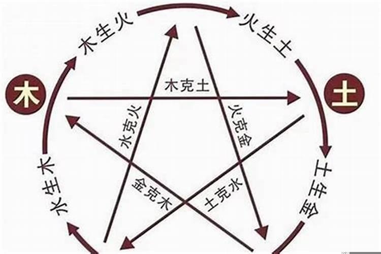 金木水火土都有什么命