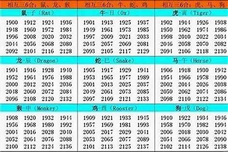 1994年是啥属相