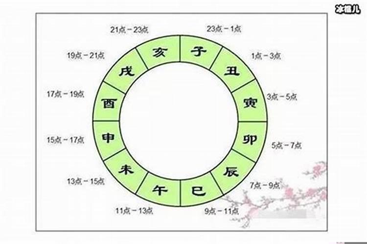 下午三点是什么时辰属什么动物