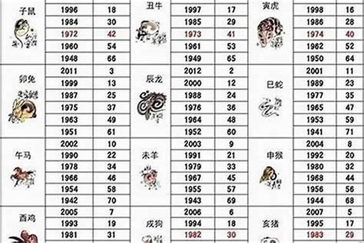 属狗的生肖和什么生肖最配