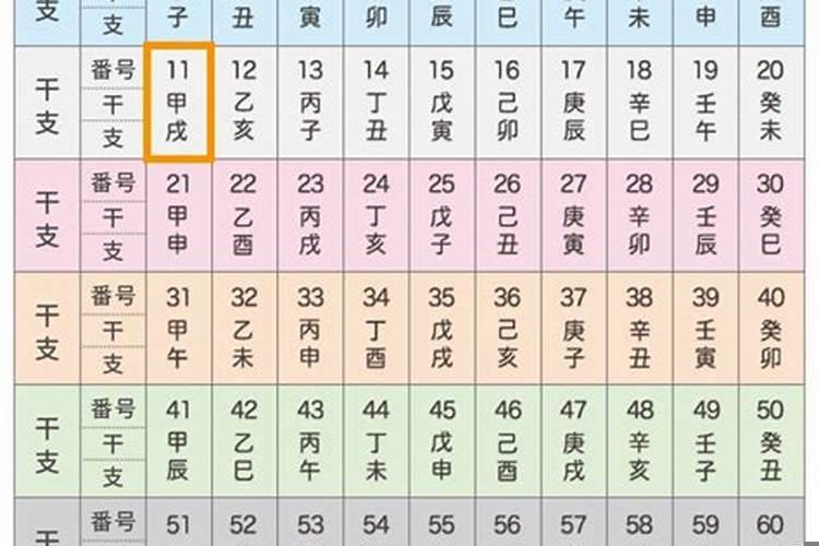 庚午年癸未月甲戌日