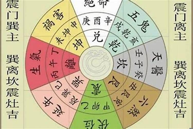 详解什么是八宅风水学的