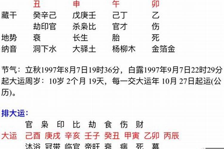 八字有什么代表有钱