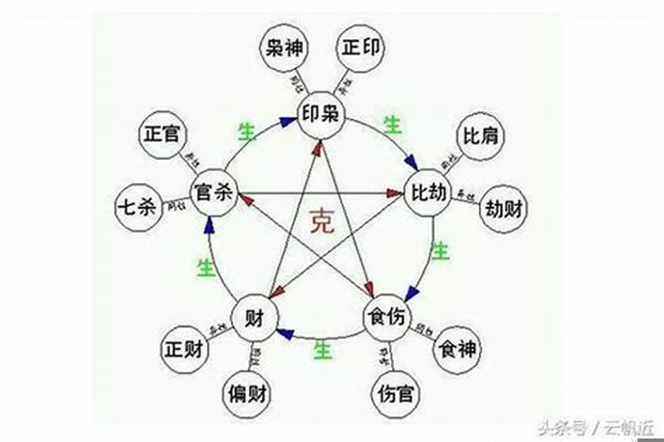 八卦罗盘是干什么用的