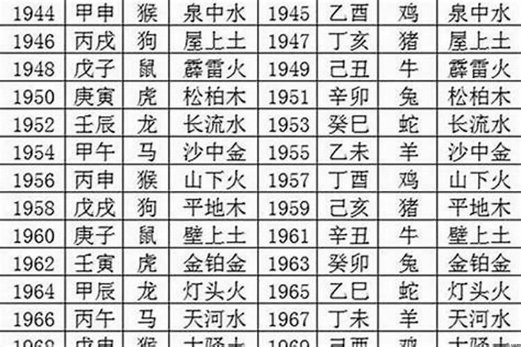84年属鼠五行缺什么