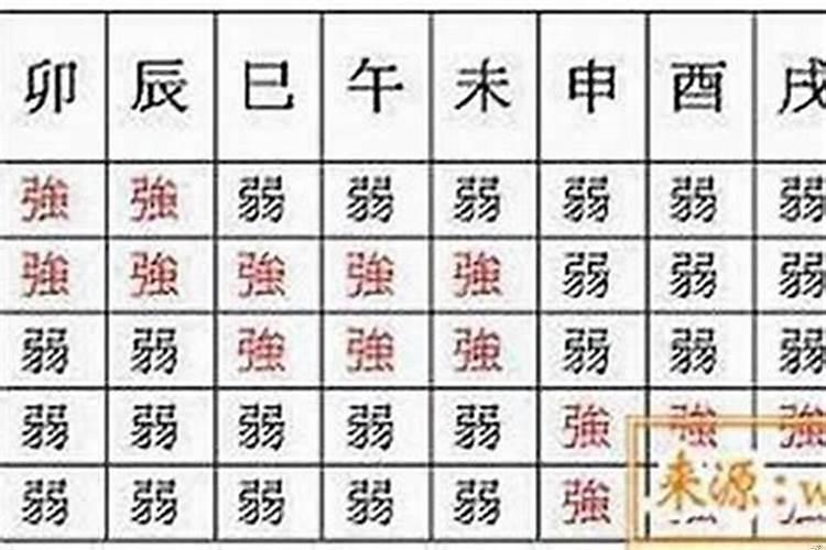 女命癸酉大运是什么运