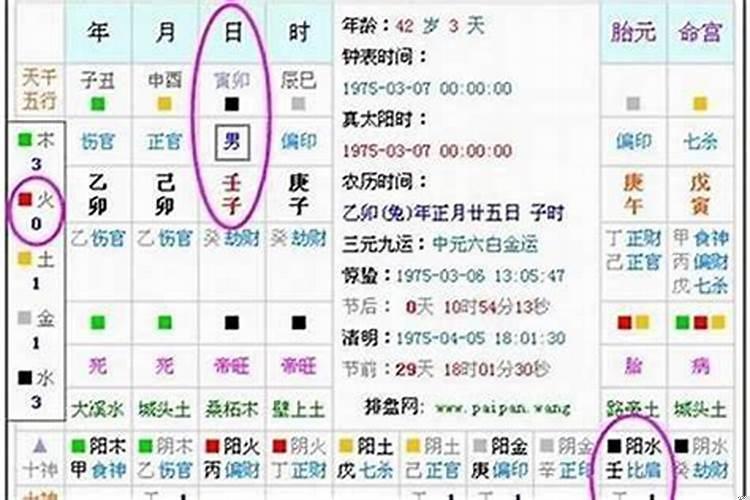 怎么查看生辰八字缺什么