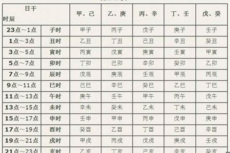 己巳日柱2022年运势