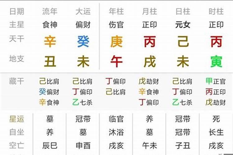 1996年丙子鼠命理