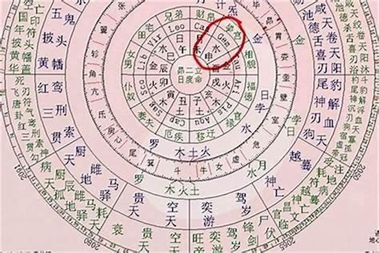 八字测婚姻宫